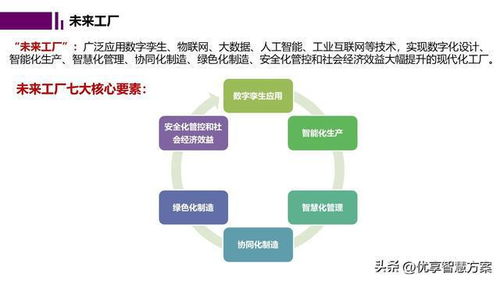 智能工廠數字孿生與仿真規劃 網絡技術支持與實施策略