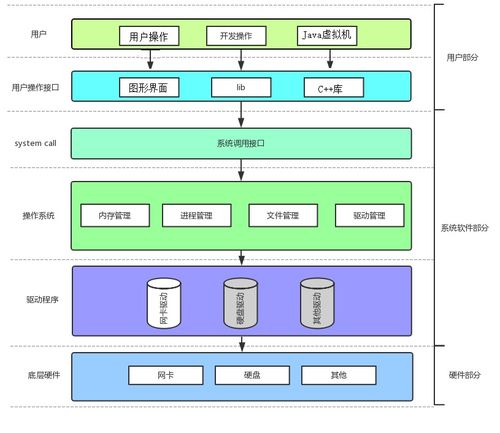 Linux、進程與網絡 探析計算機操作系統的哲學內核
